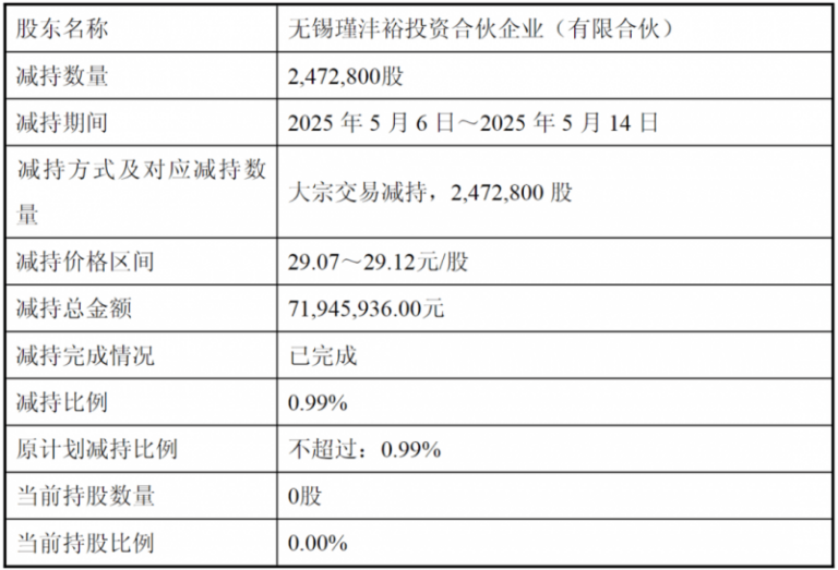 贵州铁路理财集团有限责任公司工会副主席杨铁军接受纪律审查和监察调查